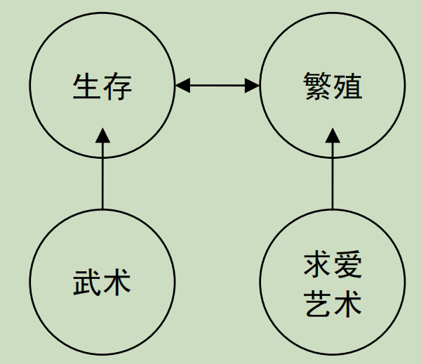 我们需要学习的东西