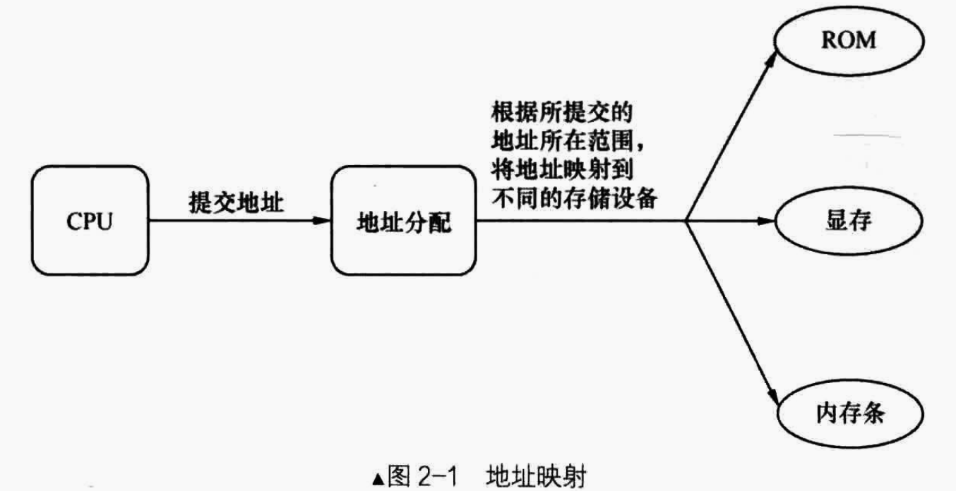 内存映射IO