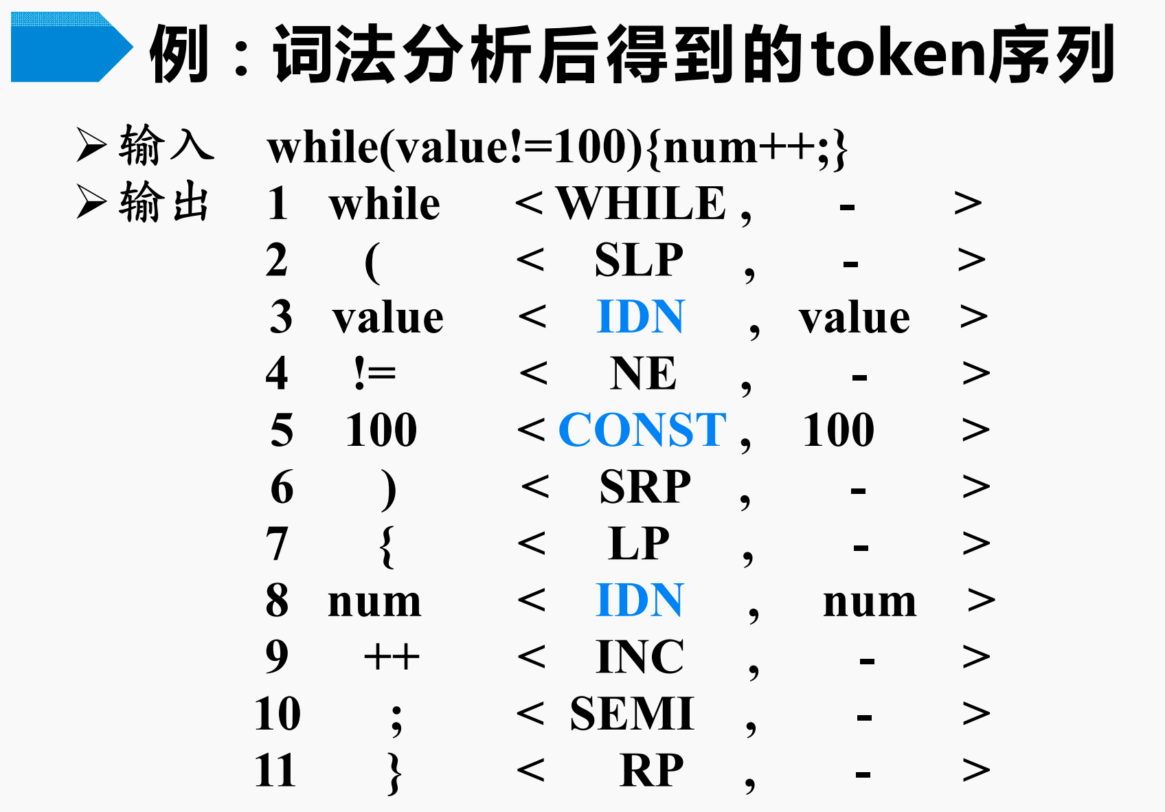 词法分析的例子