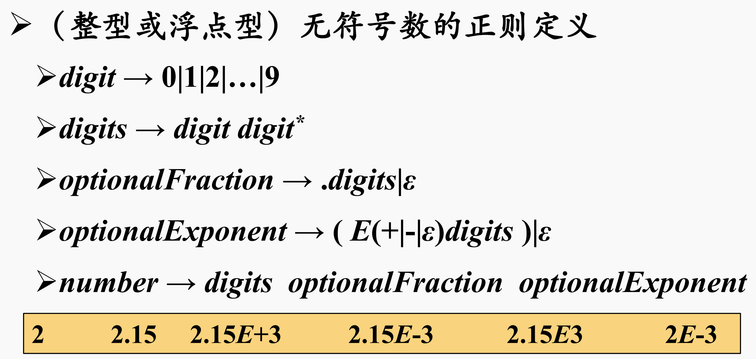 无符号数：整数&浮点数的正则定义