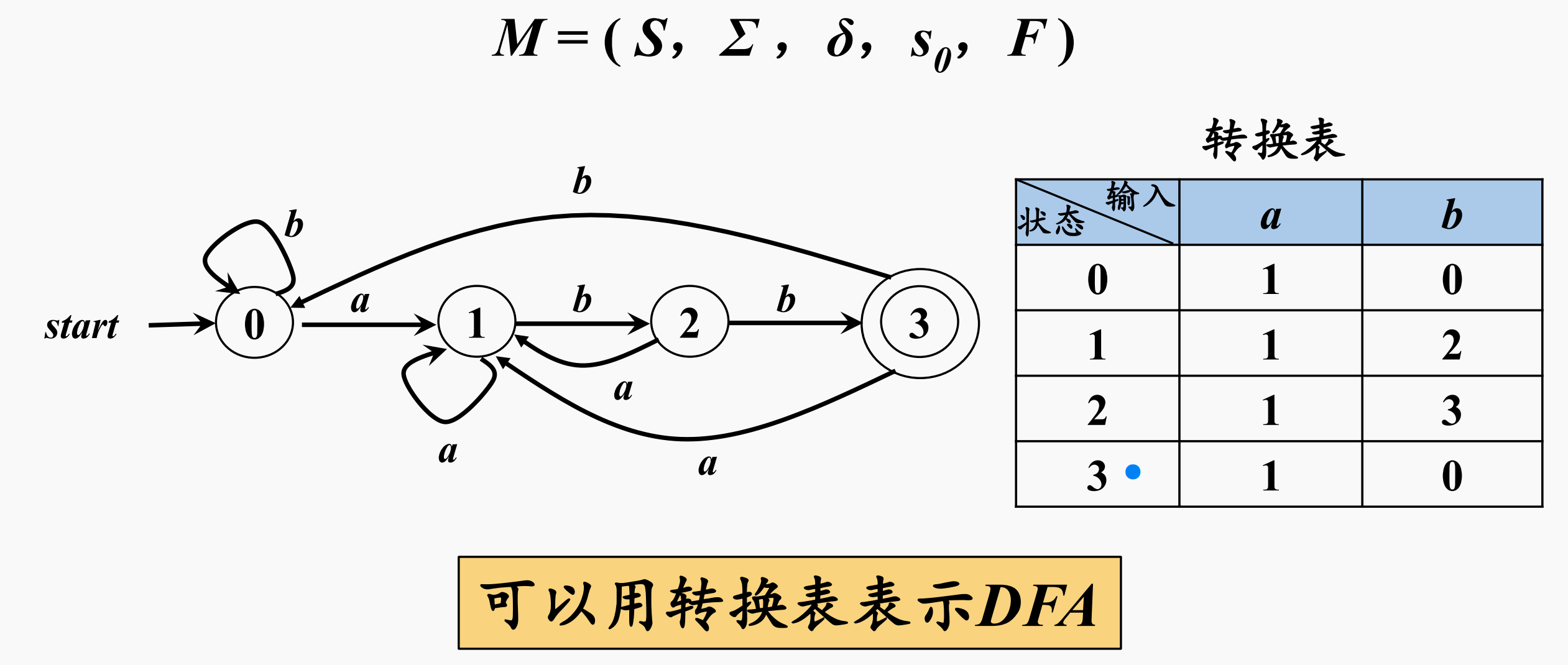 识别字符串中abb的确定有穷自动机