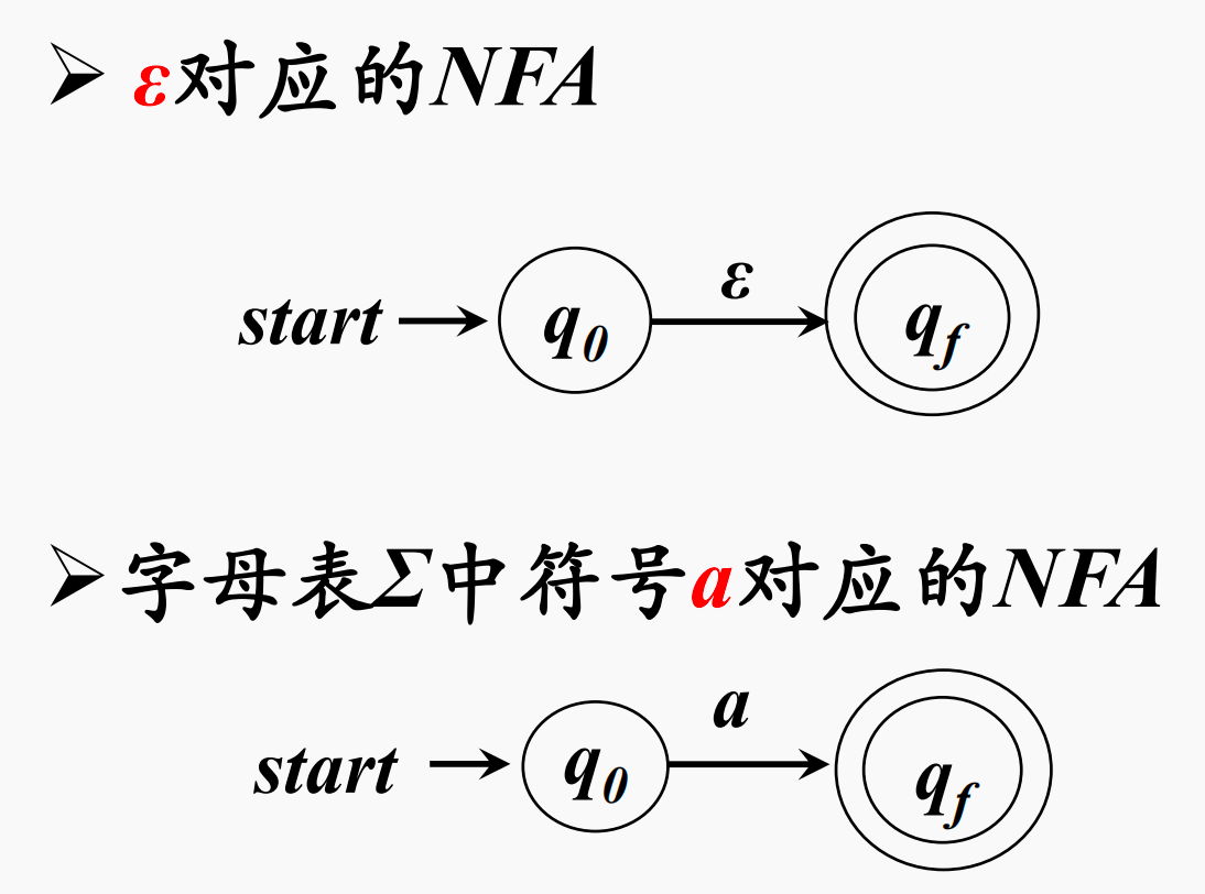 最小RE包含空串和符号