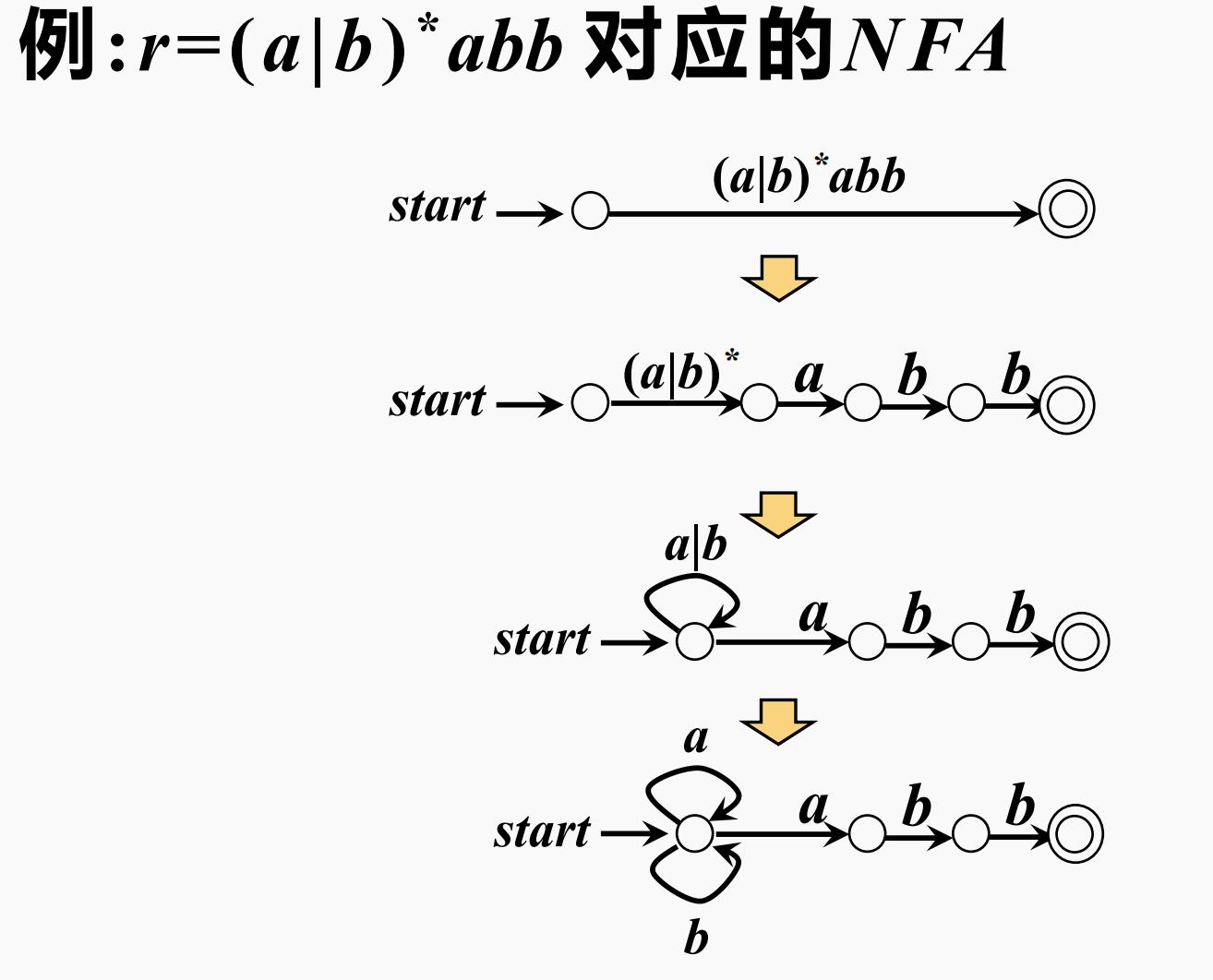 RE转NFA的第一个例子