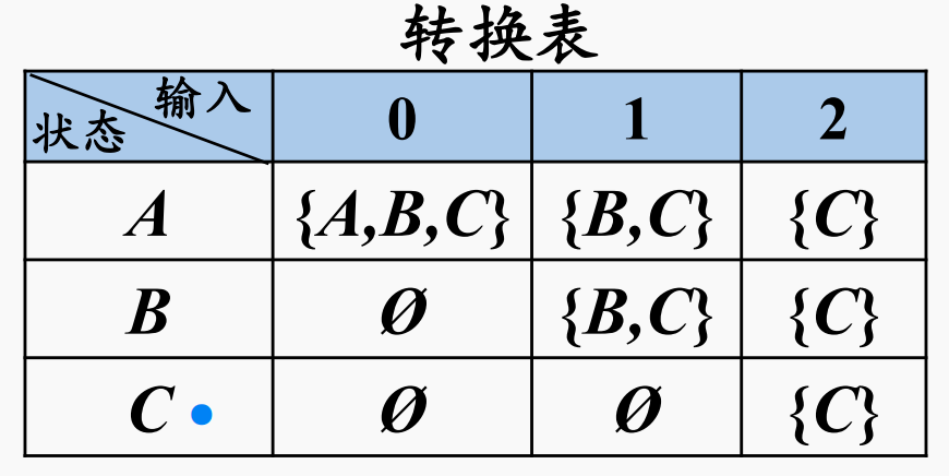 NFA的状态转换表