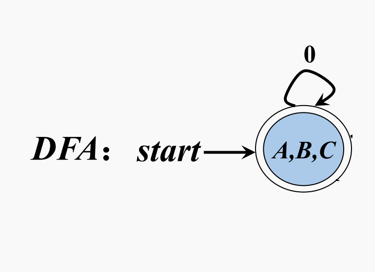 为DFA构建状态ABC