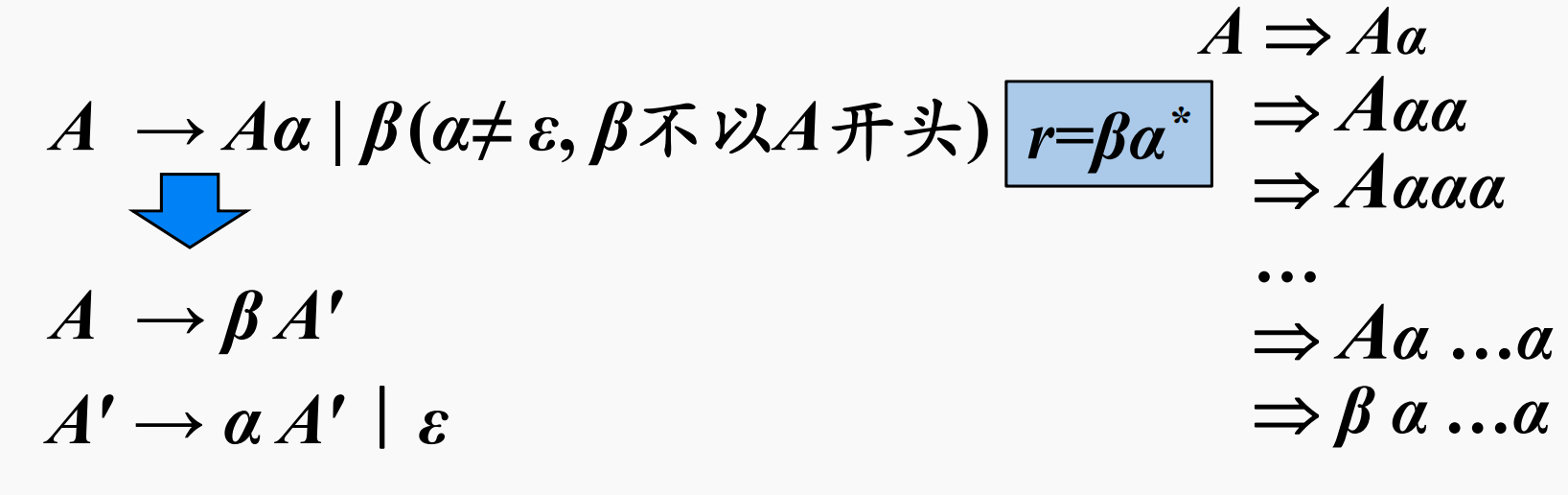 对直接左递归表达式进行等价的转换