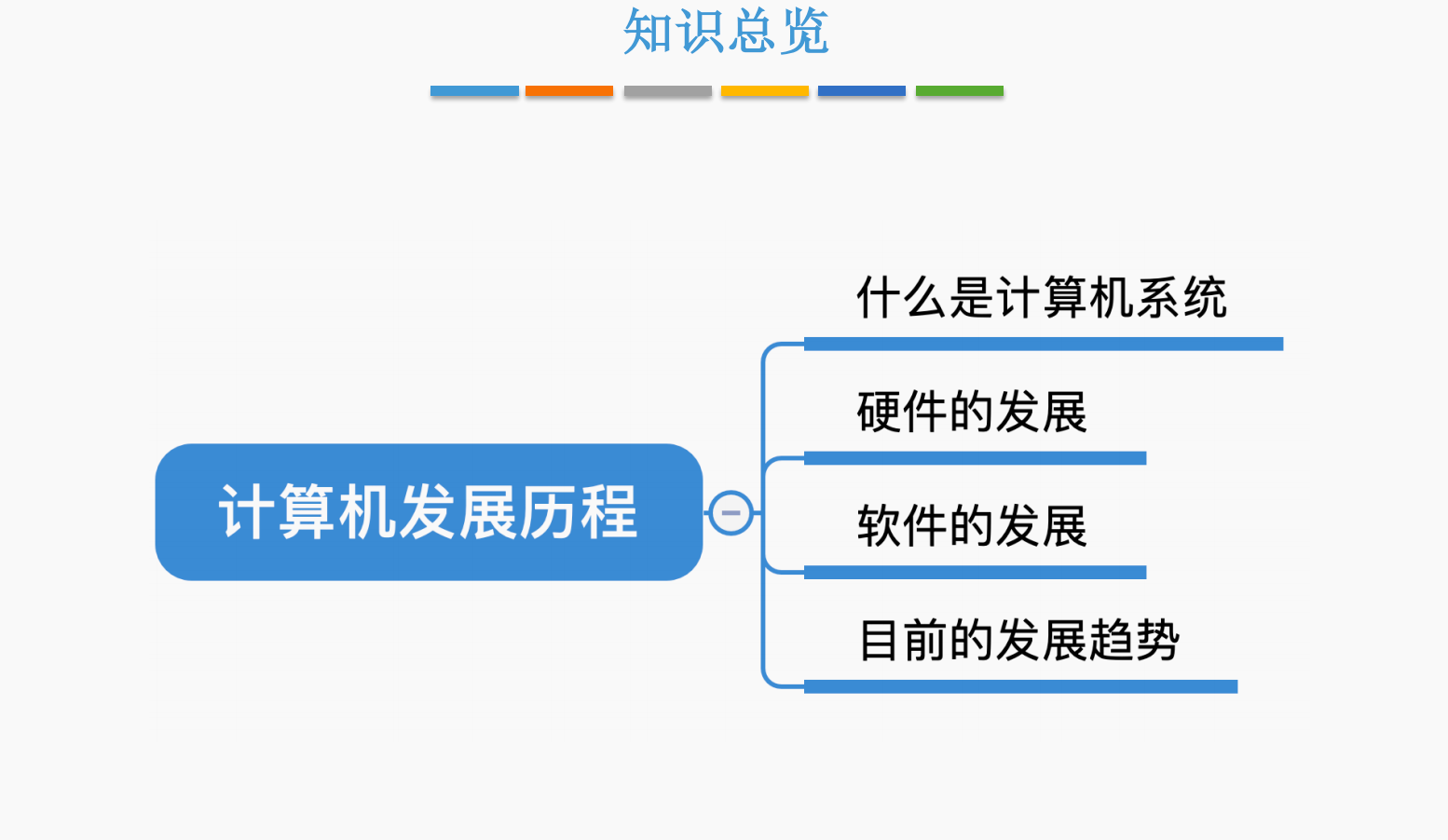 第一节：计算机发展历程知识结构