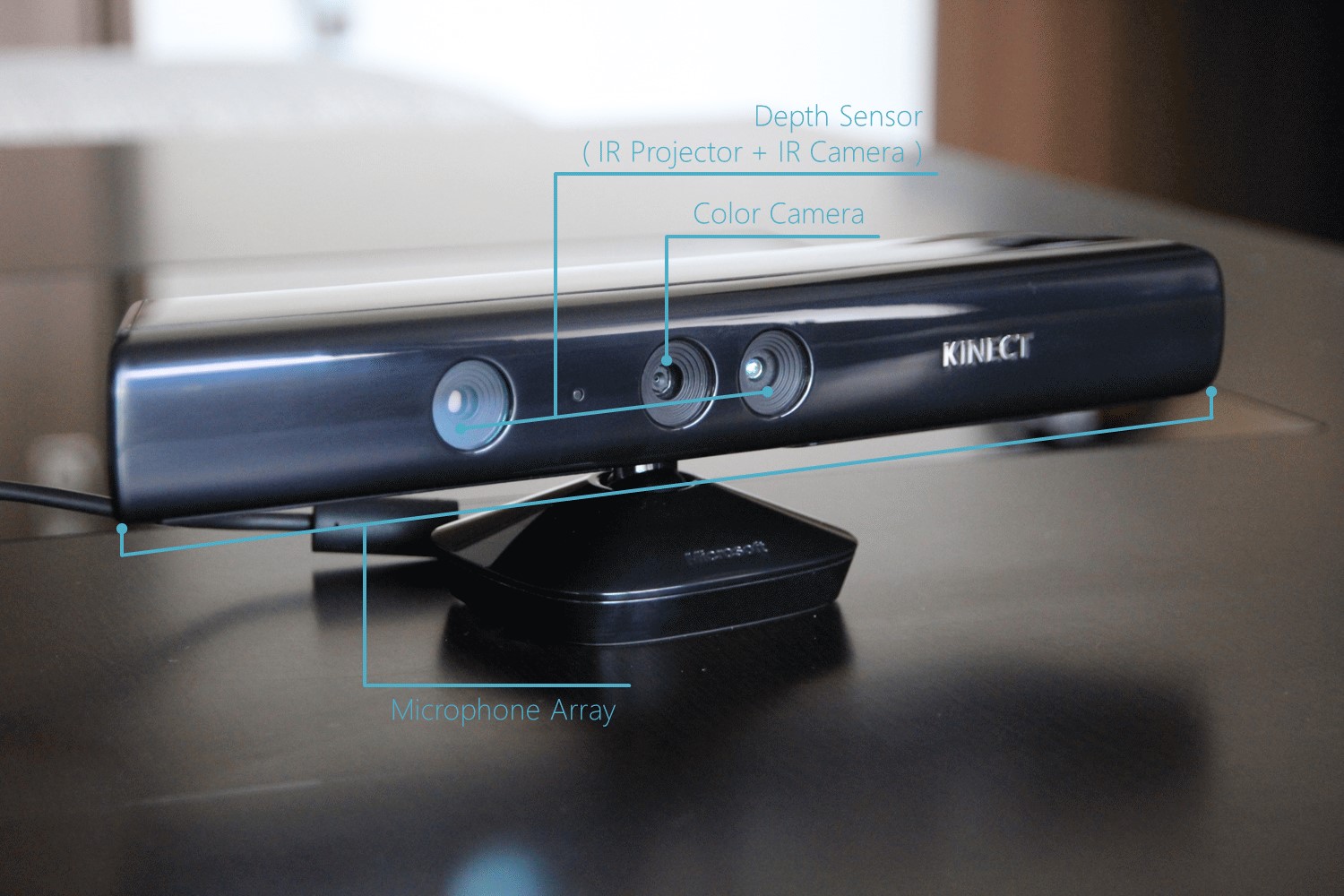 Kinect V1的图片