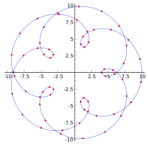 数学建模算法7-一维二维插值以及拟合