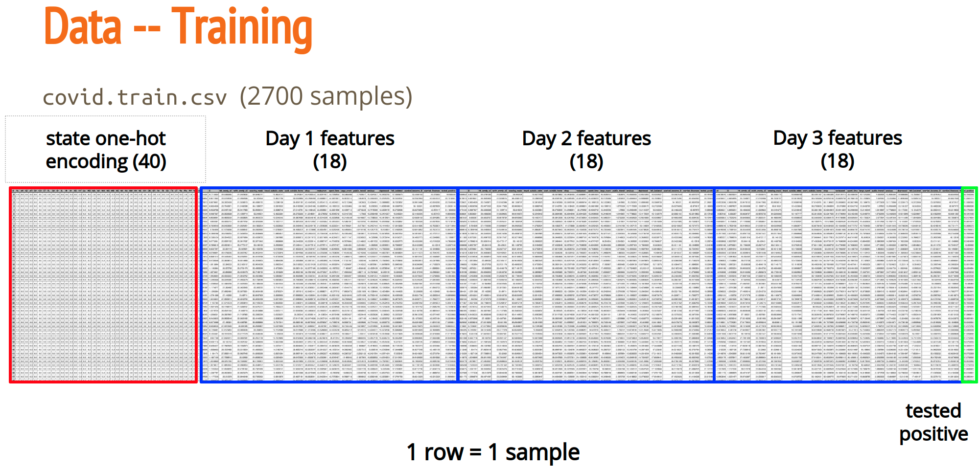 Training Data Inspection