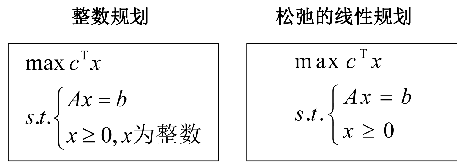 标准形式之间的关系