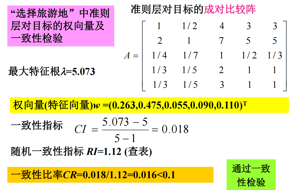 层次单排序及其一致性检验的例子