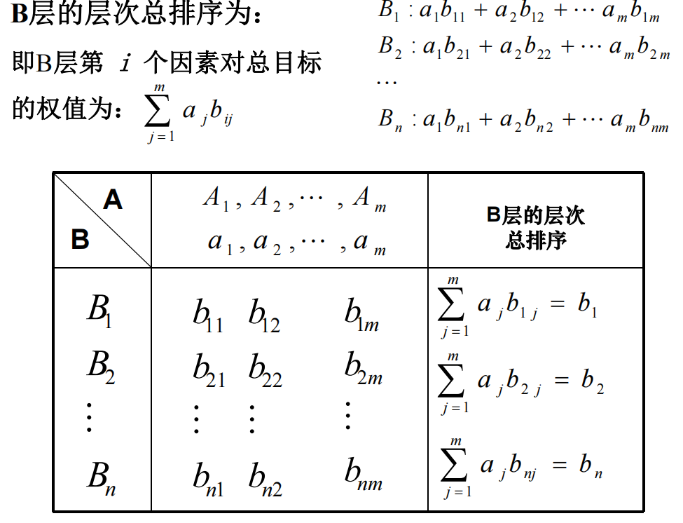 层次总排序