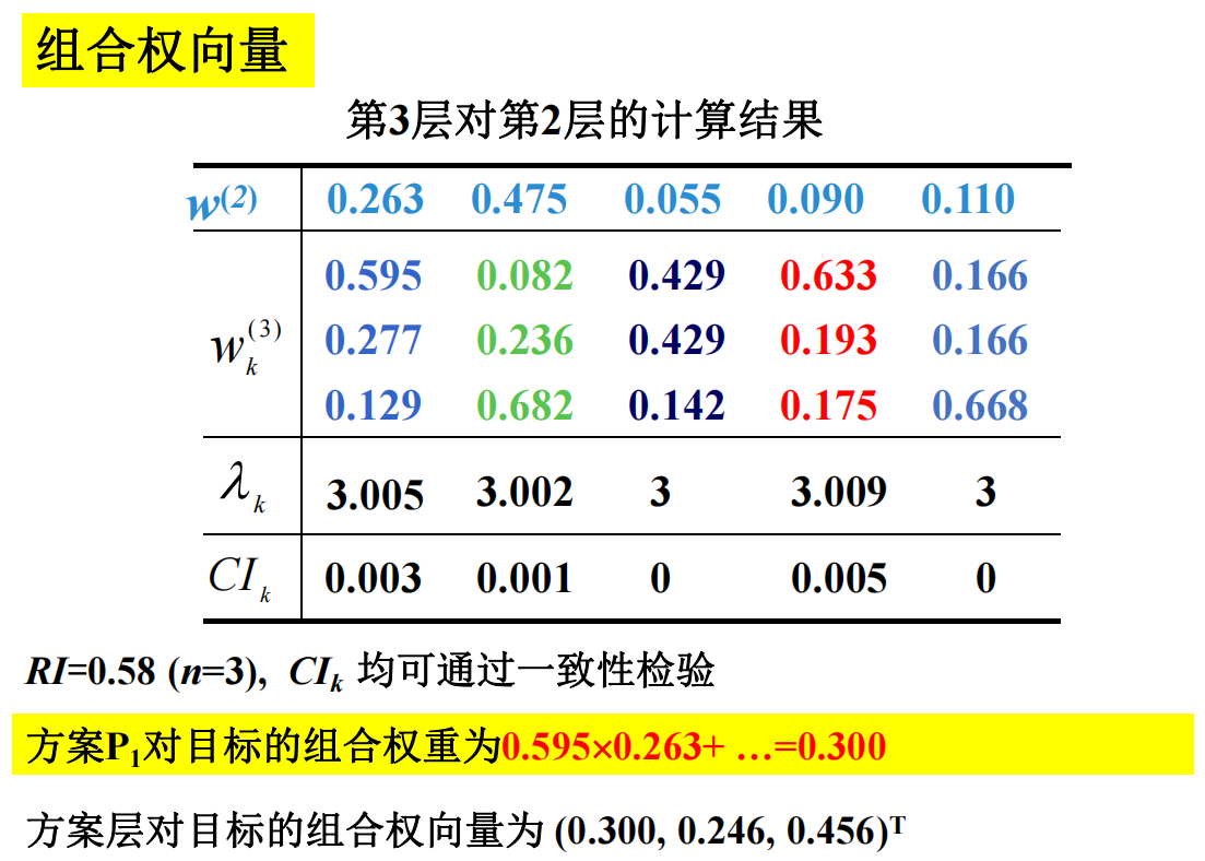 层次总排序以及其一致性检验2