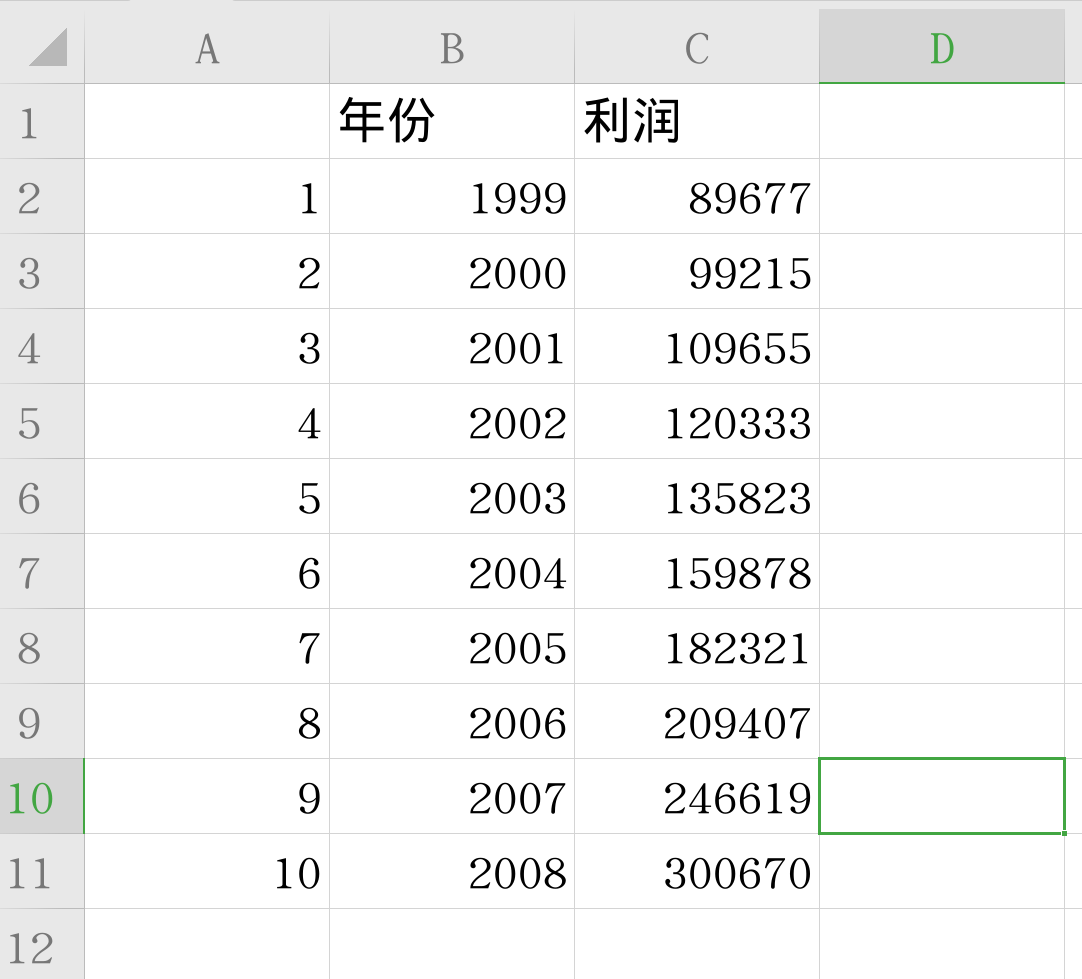 公司利润表