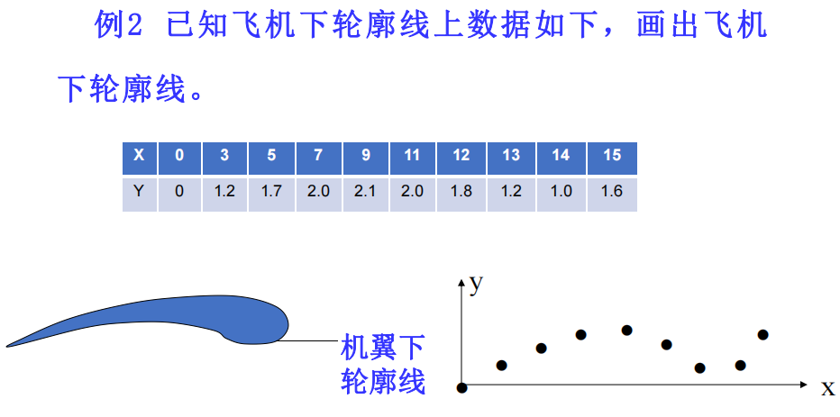 问题二