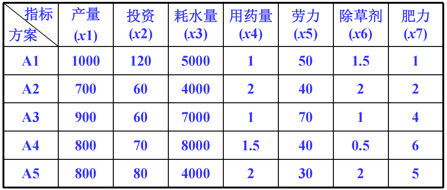 五个技术方案