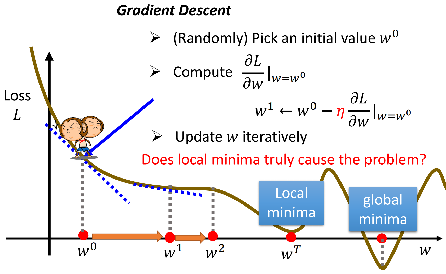 Gradient Descent卡在local minima