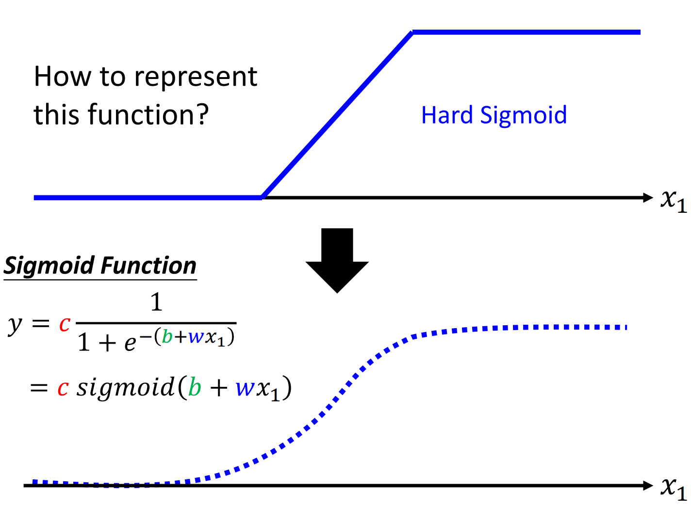 用Sigmoid拟合蓝方