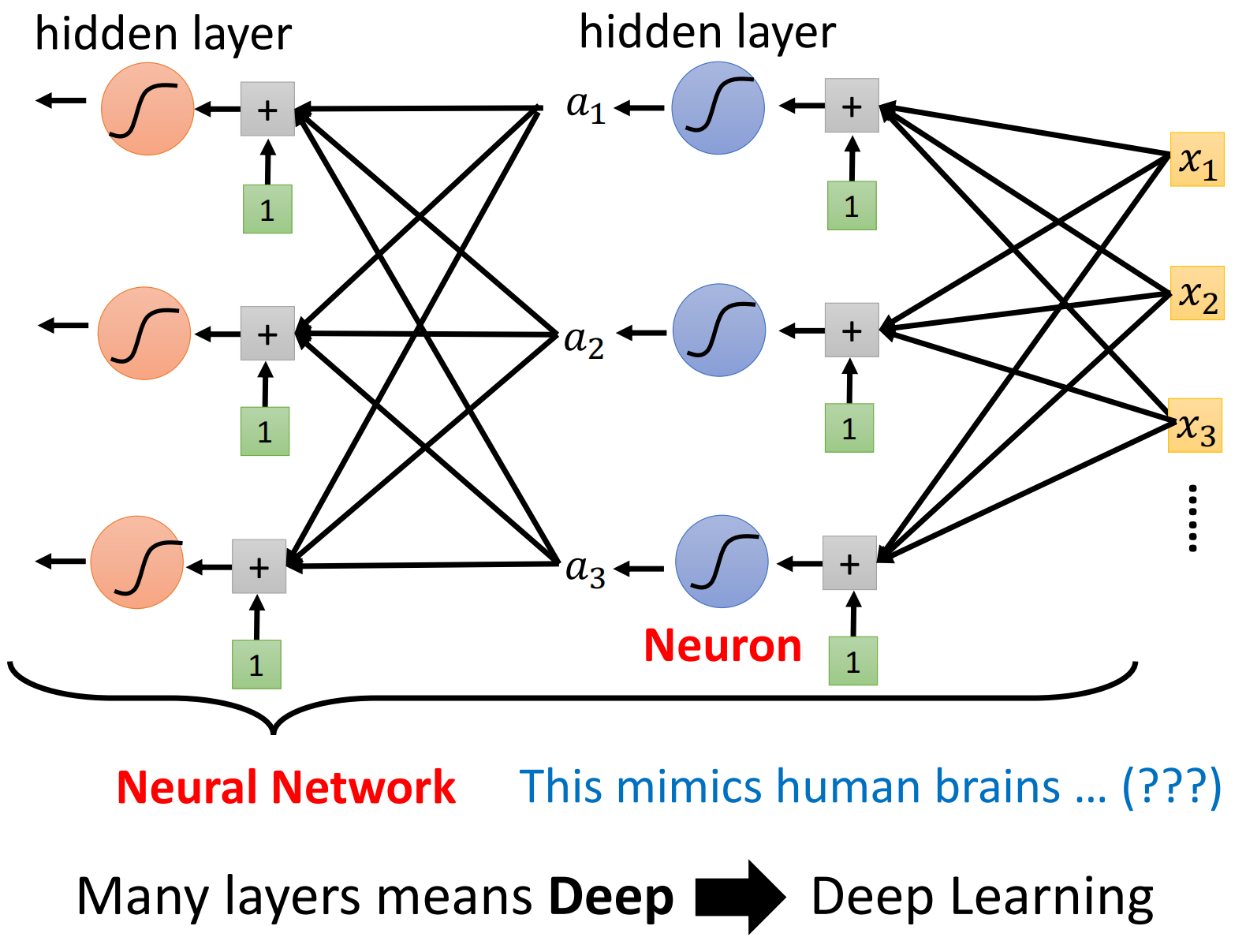 Deep Learning