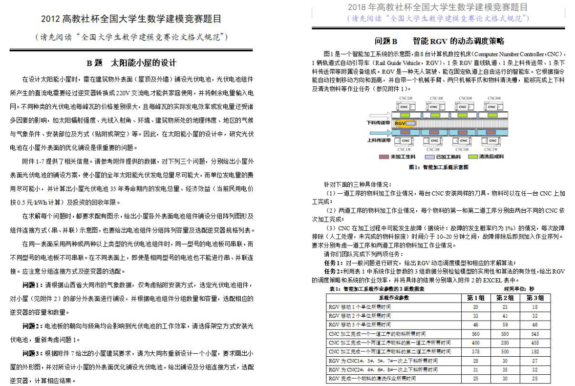 国赛中的优化类问题