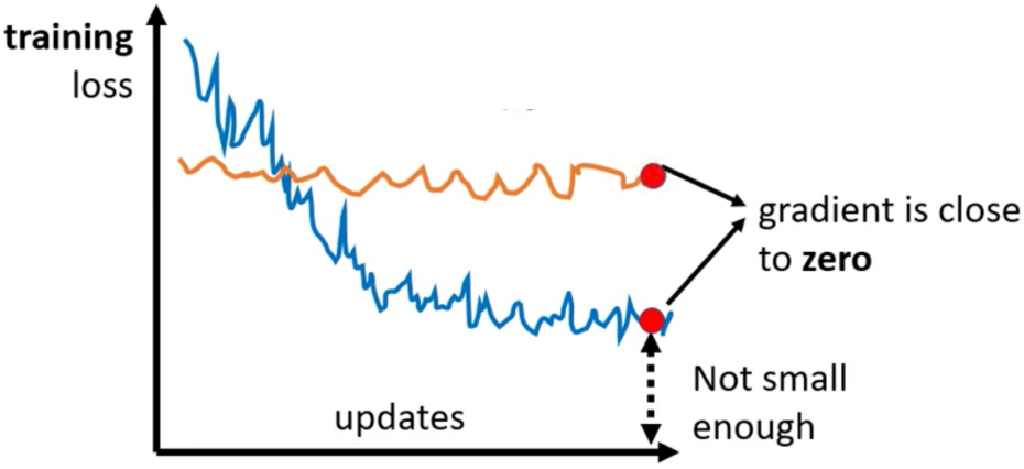 Optimization失败的两种情况