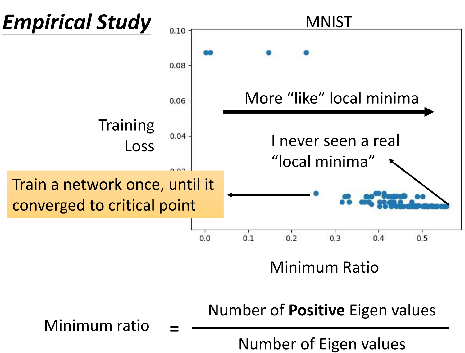 Empirical Study