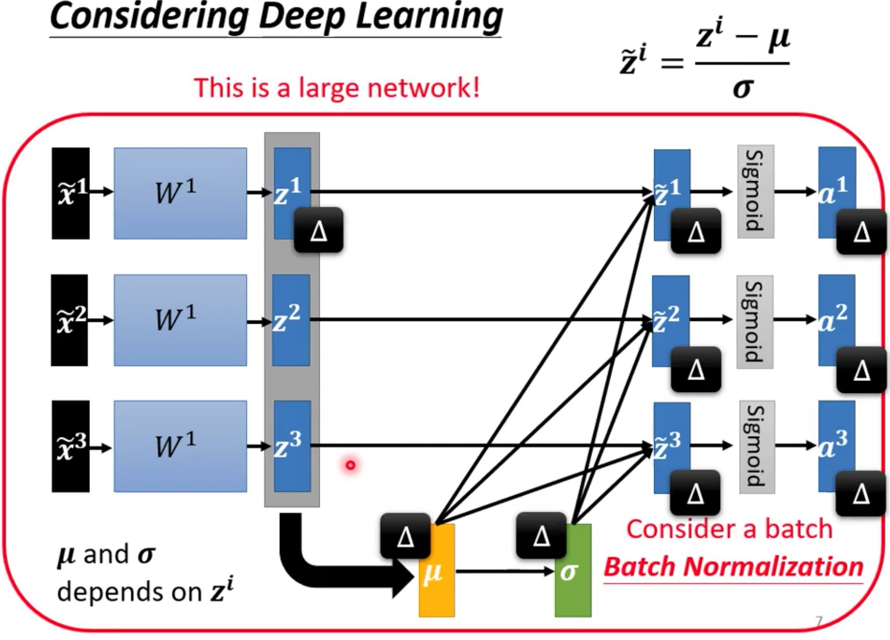 Batch Normalization