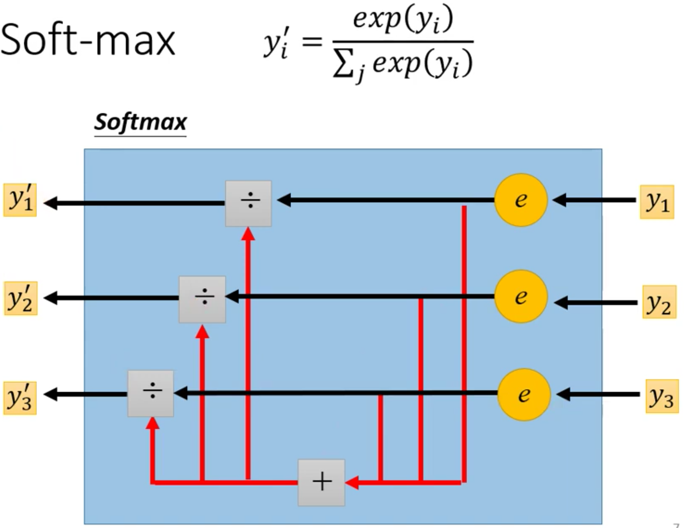 softmax的计算方式