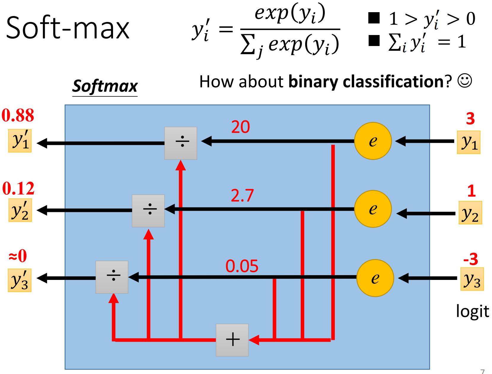 Softmax计算的例子