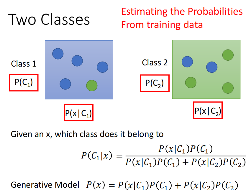 Generative Model