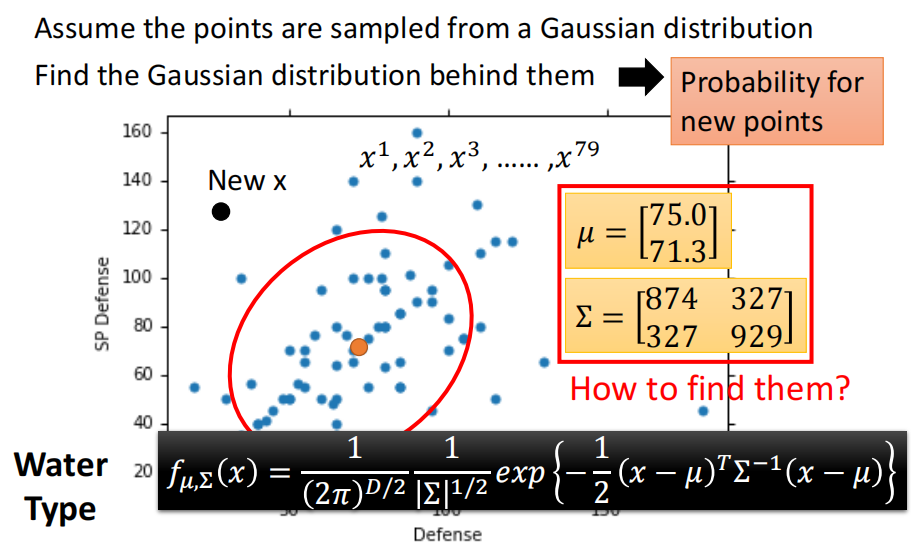 根据得到的Gaussian Distribution来计算不在training set里的x的概率