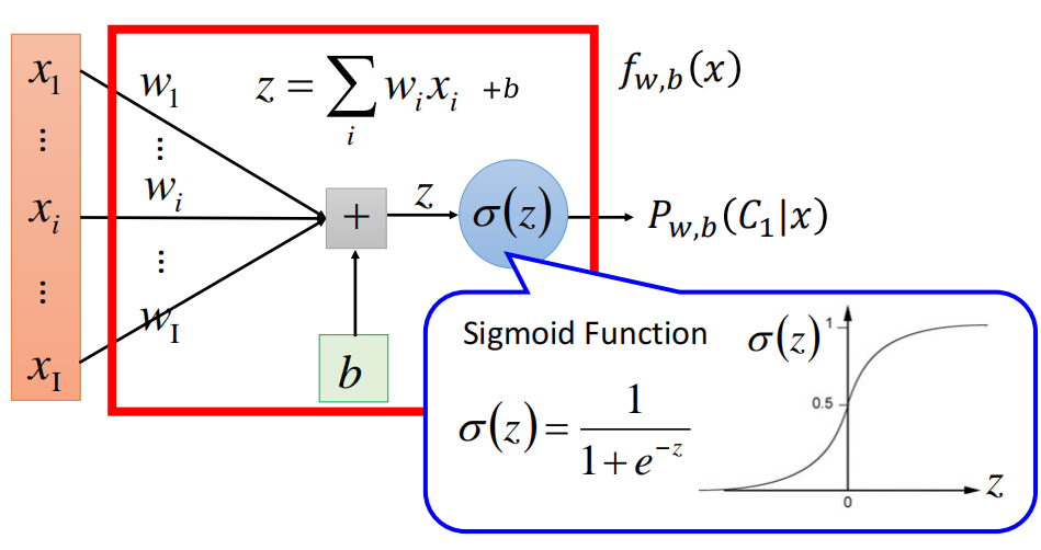 Logistic Regression的计算