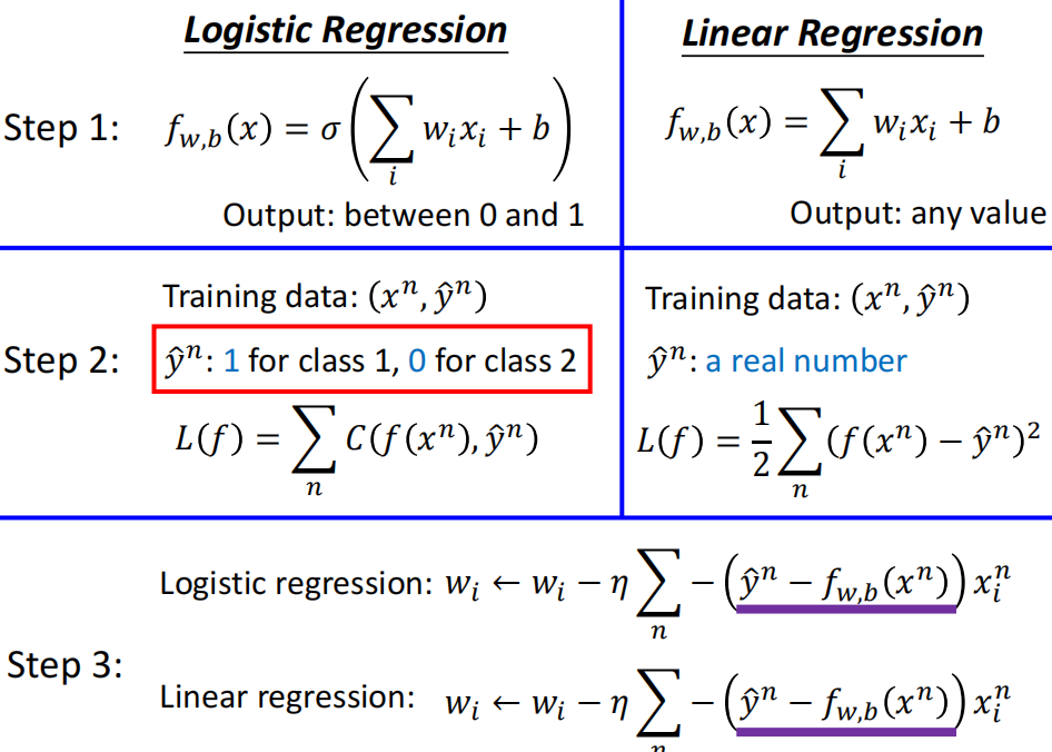 Logistic Regression和Linear Regression在Step 3的比较