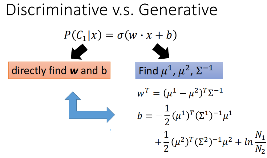 Discriminative Model和Generative Model Optimization的方法不同