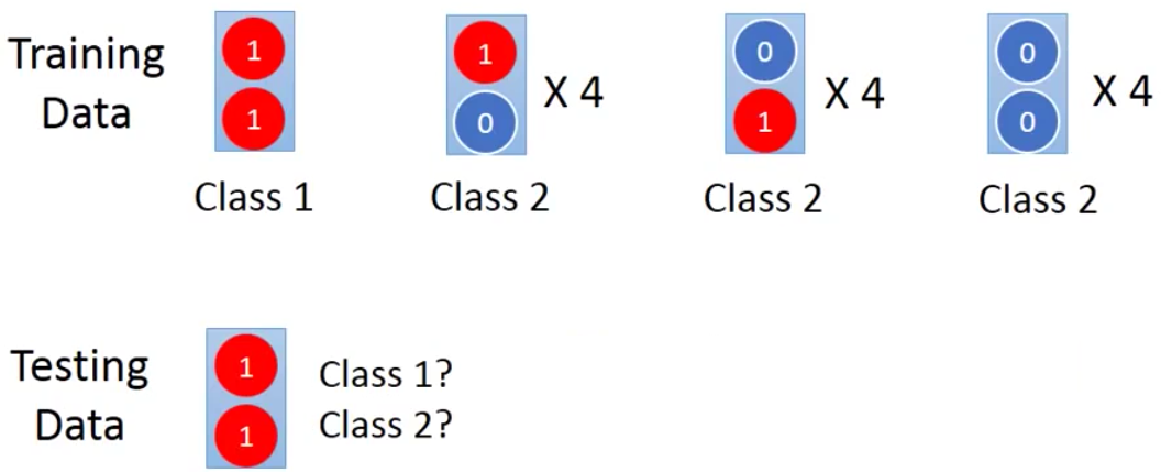 判断新的input的class