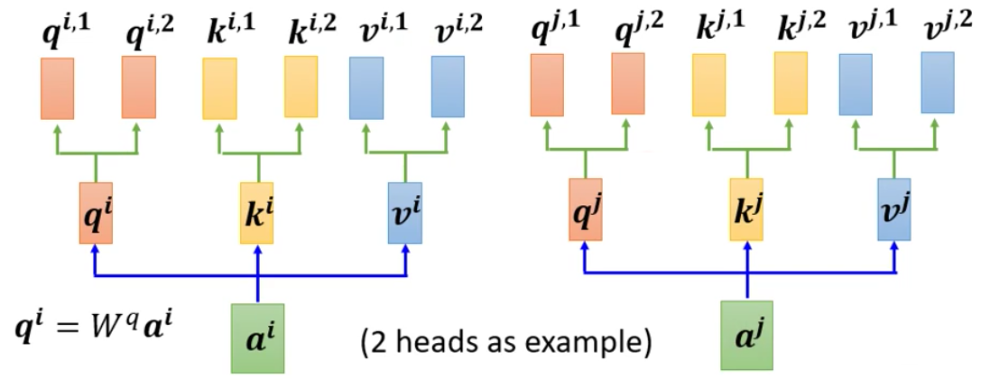 用两个输入来计算Multi-head Attention