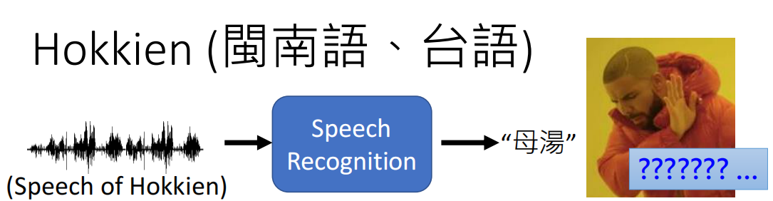 台语文字少见，即便转换出来大家也看不懂是什么意思