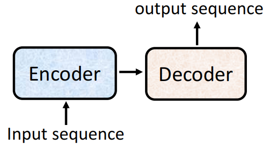 Seq2Seq模型的大的结构