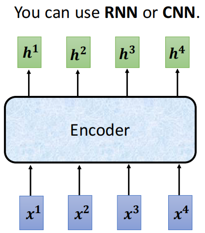 很多结构都可以用作Encoder