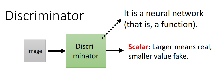 Discriminator的作用