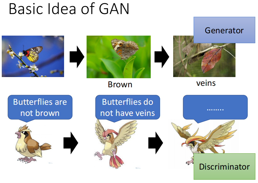 GAN中的Generator和Discriminator对应为枯叶蝶和大比鸟
