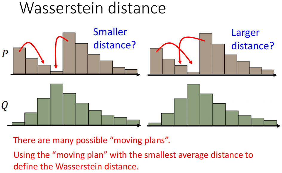 Wasserstein Distance的定义