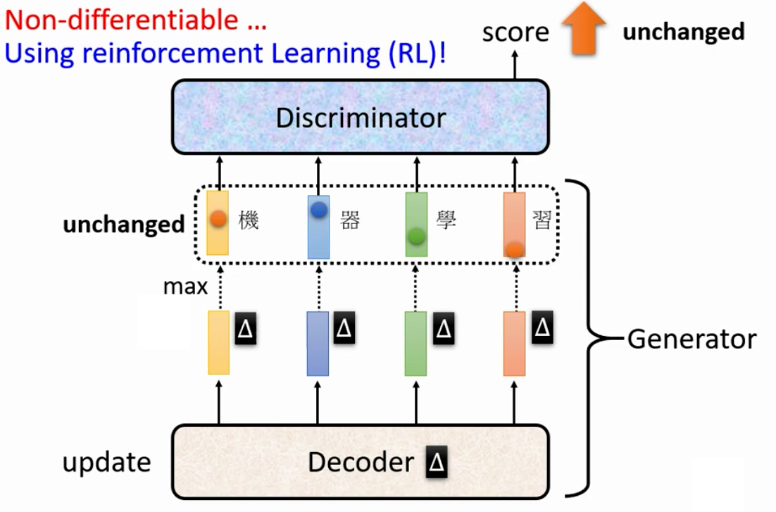 用RL来硬train Sequence Generation GAN