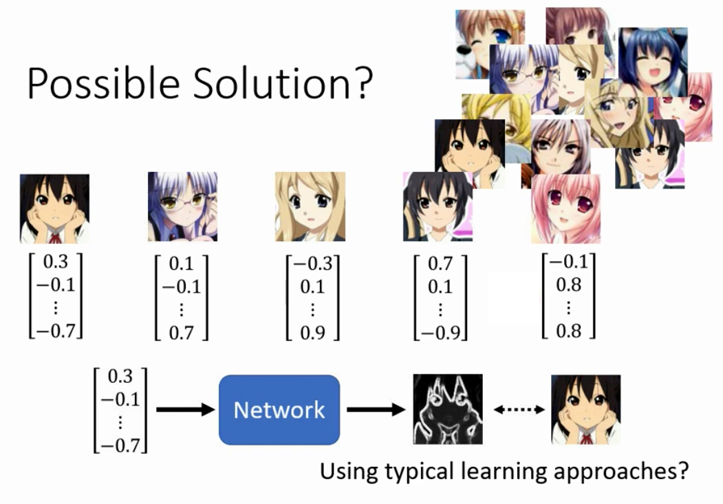 使用Supervied Learning的方式硬train一发来生成图片？