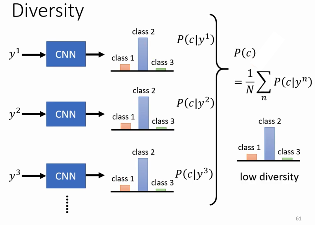 小Diversity的GAN