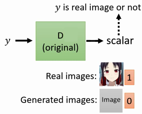 Unconditional GAN的Discriminator