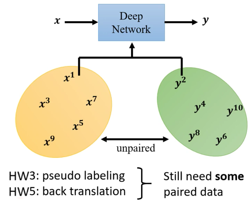 Semi-Supervised Learning