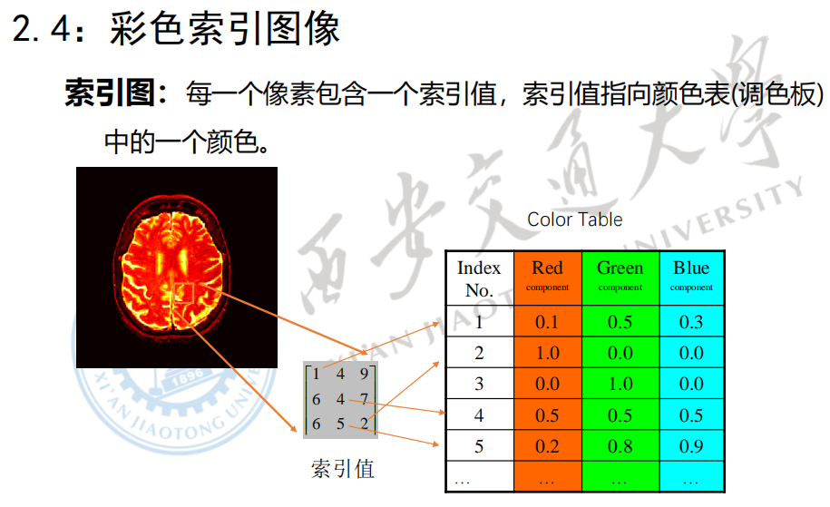 彩色索引图像