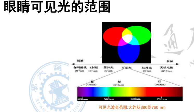 人眼可感知的光的范围